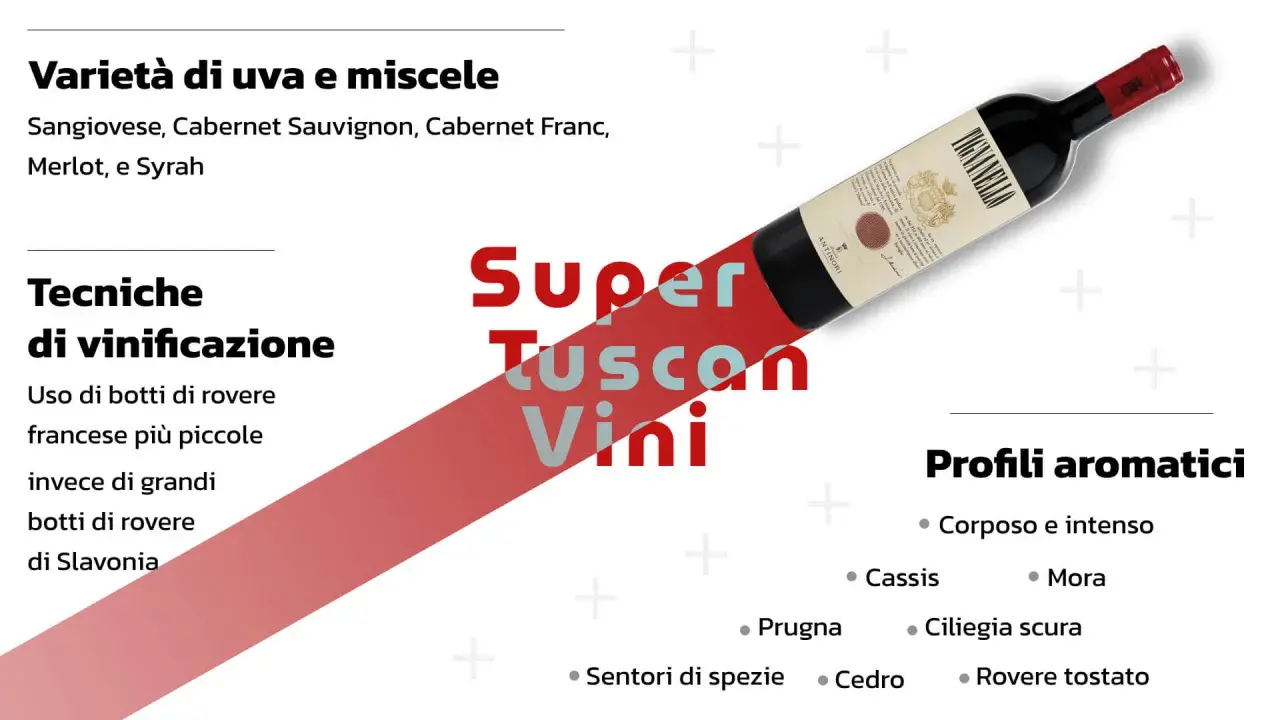Il **supertuscan significato** è spiegato con varietà d'uva, tecniche di vinificazione e profili aromatici. Una bottiglia di vino rosso domina la scena.