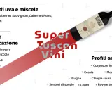 Il **supertuscan significato** è spiegato con varietà d'uva, tecniche di vinificazione e profili aromatici. Una bottiglia di vino rosso domina la scena.