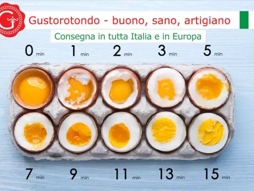 Guida visiva su come cucinare le uova: da crude a sode, con tempi di cottura da 0 a 15 minuti.