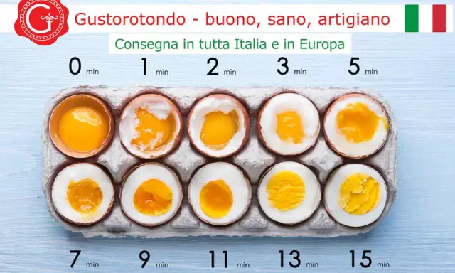 Guida visiva su come cucinare le uova: da crude a sode, con tempi di cottura da 0 a 15 minuti.